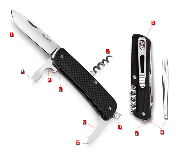 Knife Functions – M21
