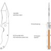 Knife Functions – P851-B Knife Functions – P851-B