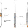 Knife Functions – P875-SZ Knife Functions – P875-SZ